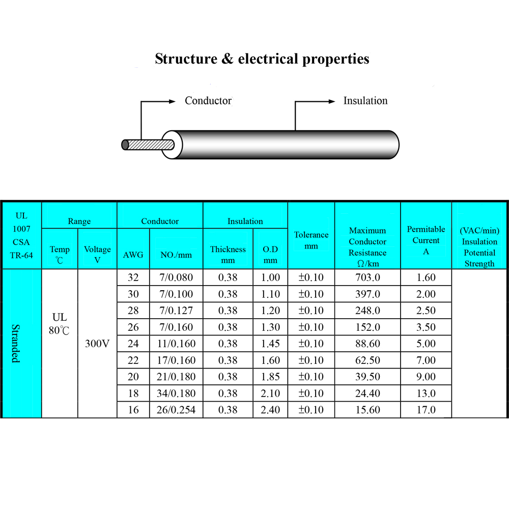 Wholesale 1/5 Meters 1007 28 2 – Electronics Gadgets Wholesale recenzja i cena
