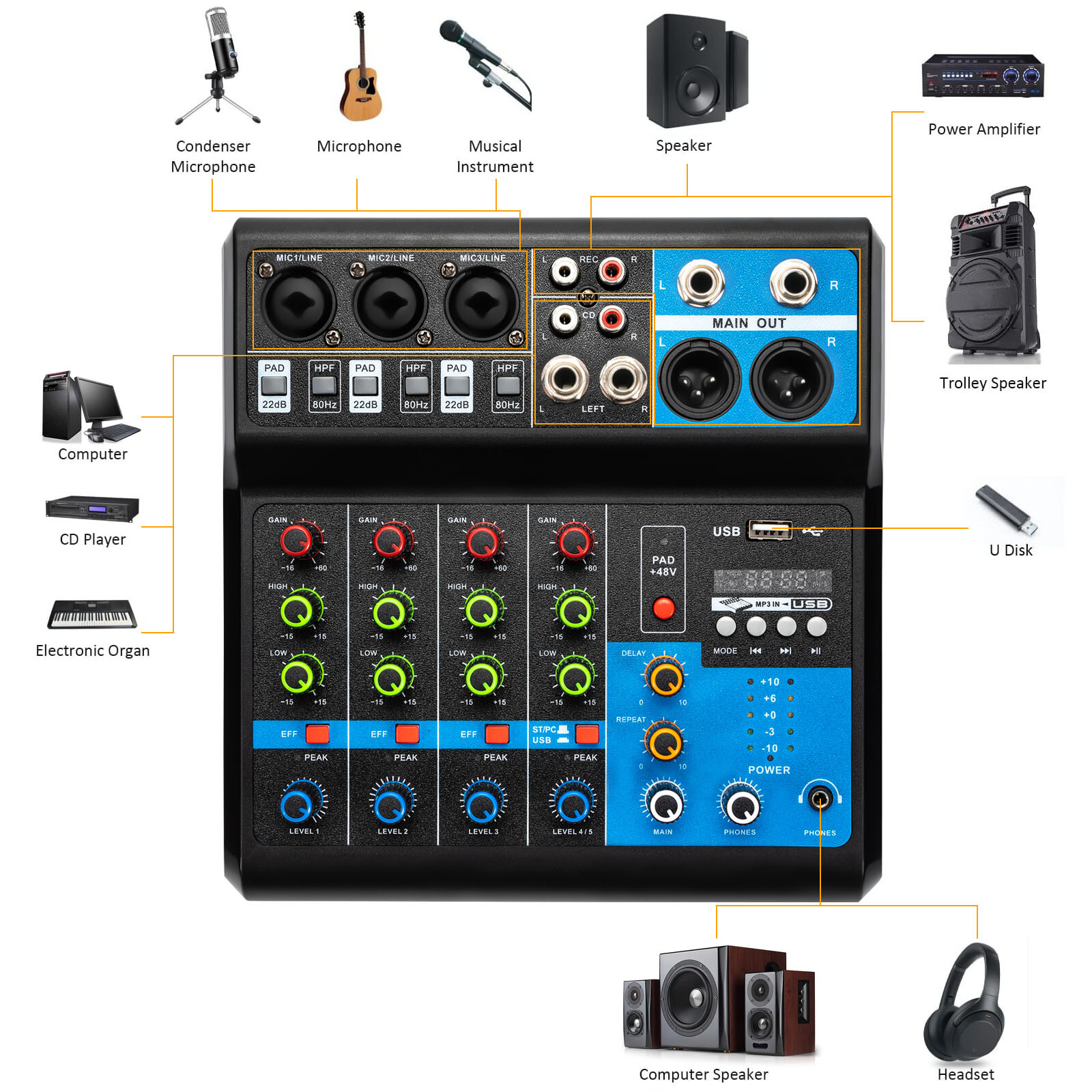5-Channel Mixing Console Live  – Mini Electronics Gadgets recenzja i cena
