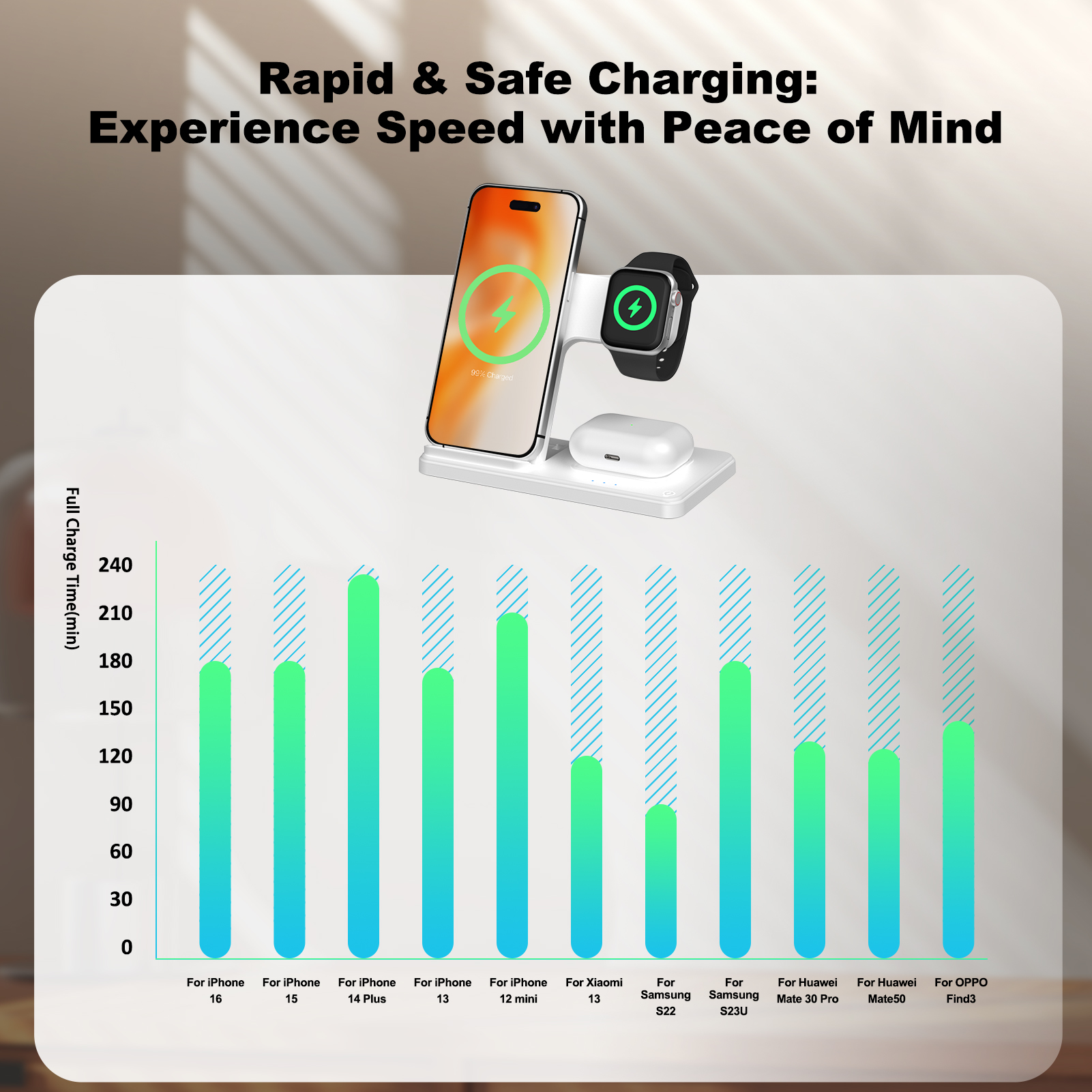 15W Magnetic Wireless Charger  – Portable Wifi Hotspot recenzja i cena