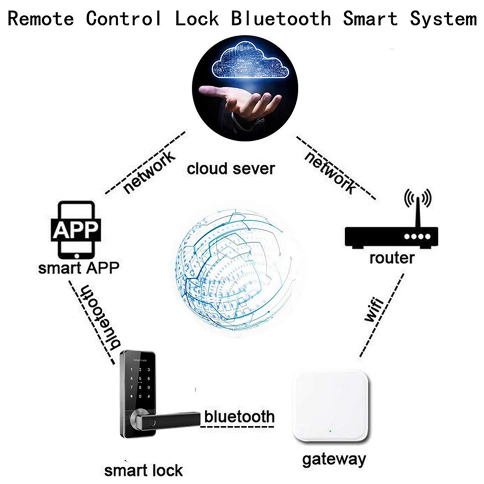 ELECT-2X Bluetooth Wifi Gatewa – Election Electronics & Gadgets Store Woocommerce Theme recenzja i cena