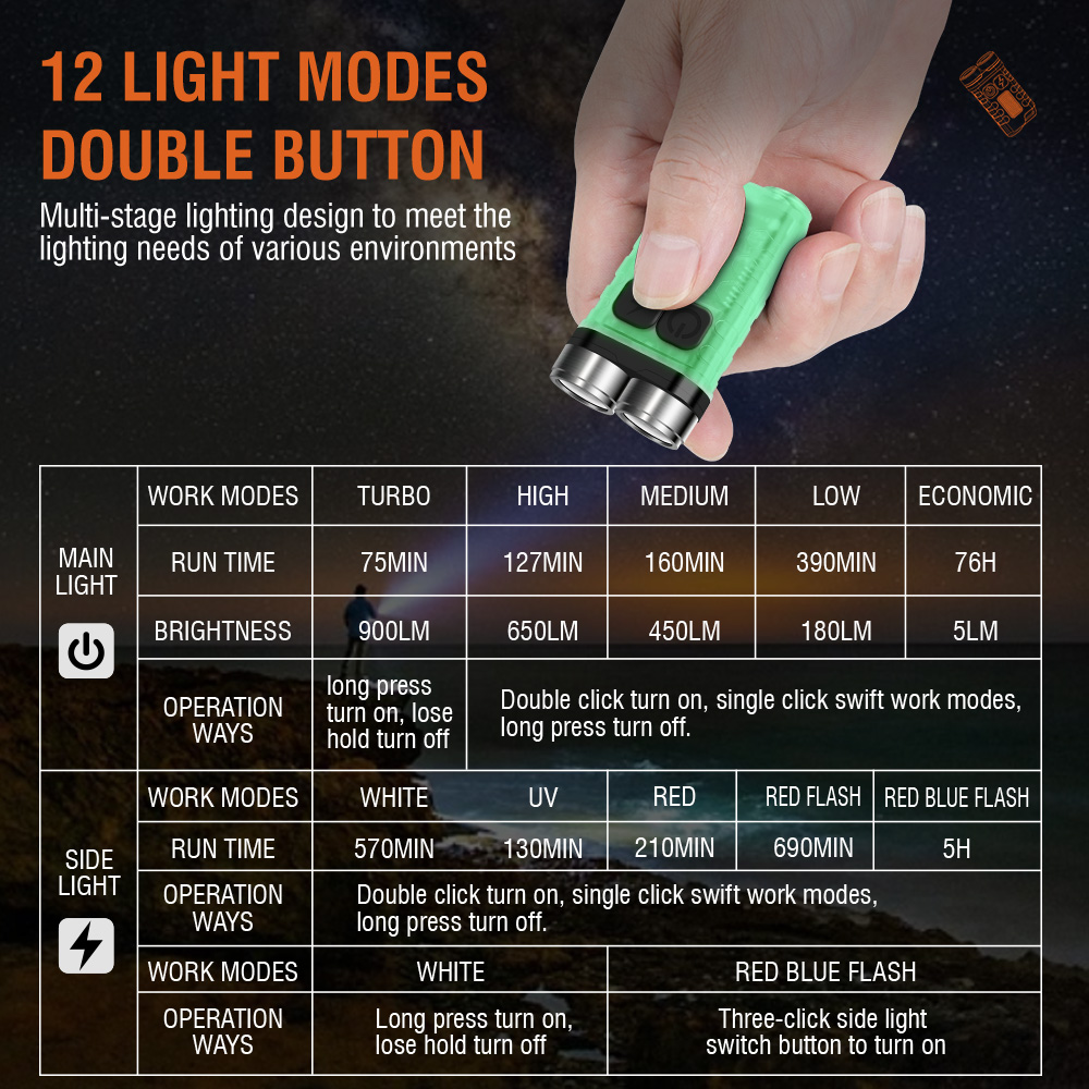 V3 EDC Flashlight Mini Keychai – Mini Electronics Gadgets recenzja i cena