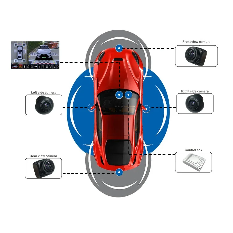 Wide Angle 1080p 4 Camera 360  – Panoramic Dash Cam 360 recenzja i cena