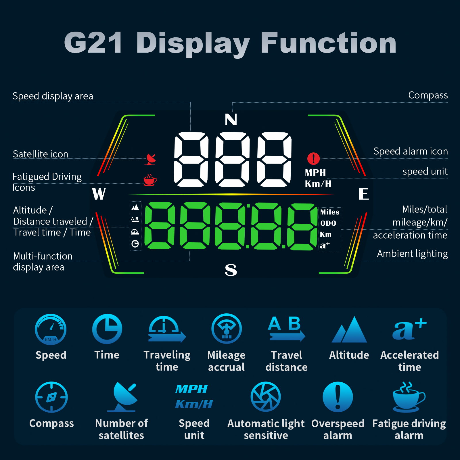 G20 G21 GPS Car Head Up Displa – Electronics Gadgets Wholesale recenzja i cena